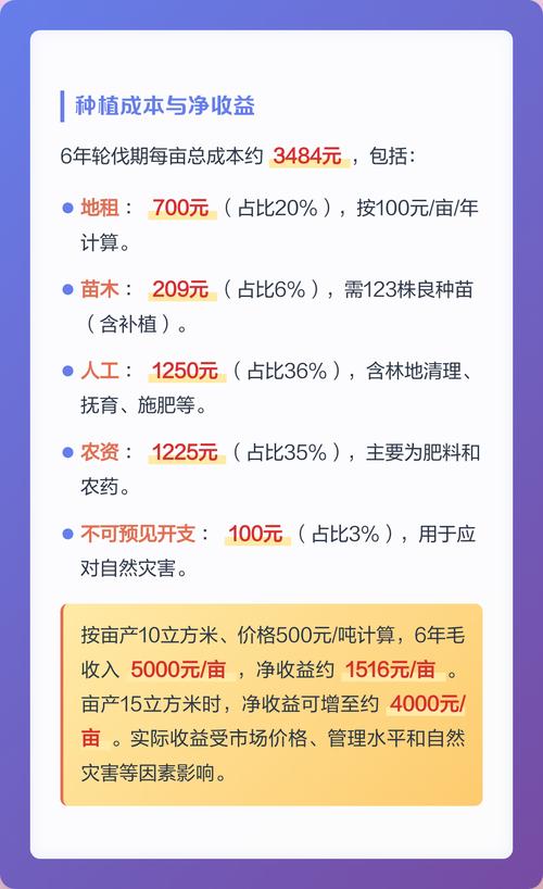种植桉树一亩费用多少钱(2025年最新成本分析) 影响因素五:运输(物流成本占比10%-30%)
