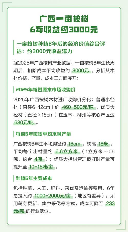 种植桉树一亩费用多少钱(2025年最新成本分析) 影响因素四:数量(种植规模与批量折扣)