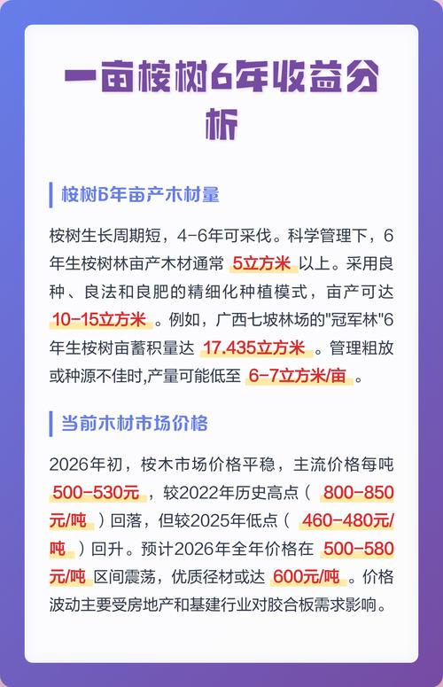 种植桉树一亩费用多少钱(2025年最新成本分析) 综合成本参考表(2025年数据)