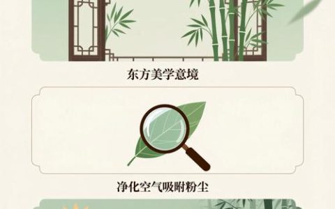 院子内能种竹子吗？——科学评估与种植指南
