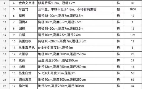 假草皮多少钱一方？2025年最新市场行情与选购指南