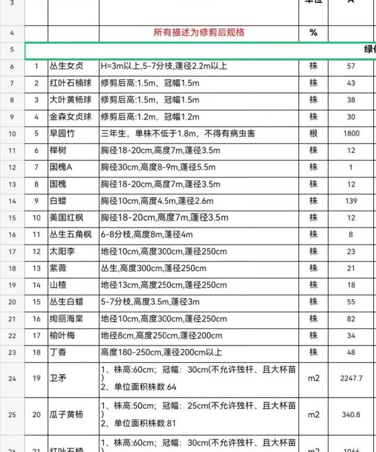 假草皮多少钱一方？2025年最新市场行情与选购指南