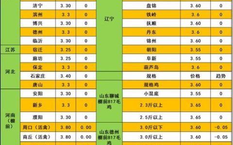 土鸡苗多少钱一只？2025年最新价格参考区间与影响因素全解析