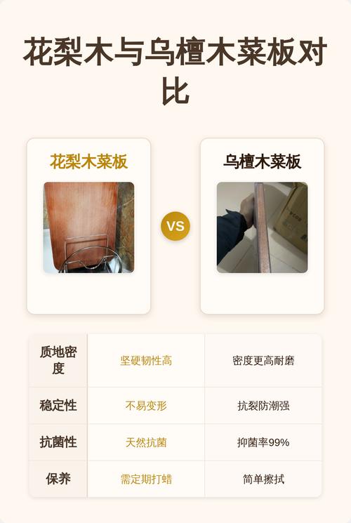 花梨木好还是乌檀木好?深度对比与选购指南 花梨木好还是乌檀木好?深度对比与选购指南