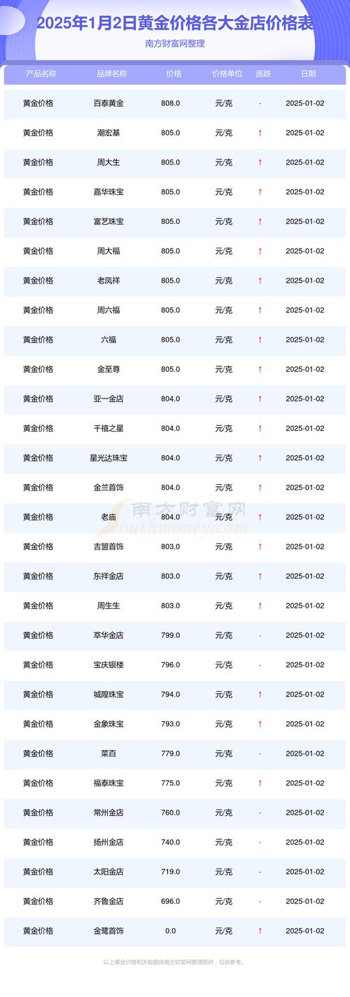 松树种子多少钱一斤?2025年最新价格参考与影响因素全解析 数量:批发价与零售价
