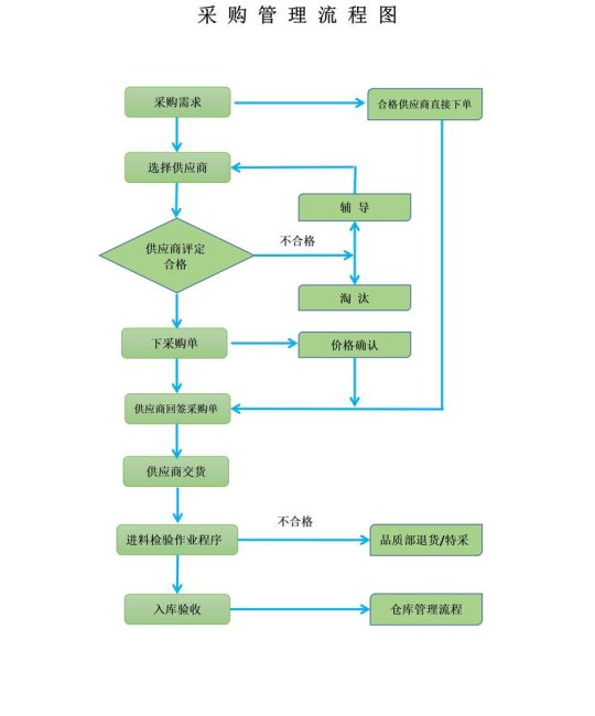 驴苗采购渠道选择指南：科学评估供应商的四大步骤