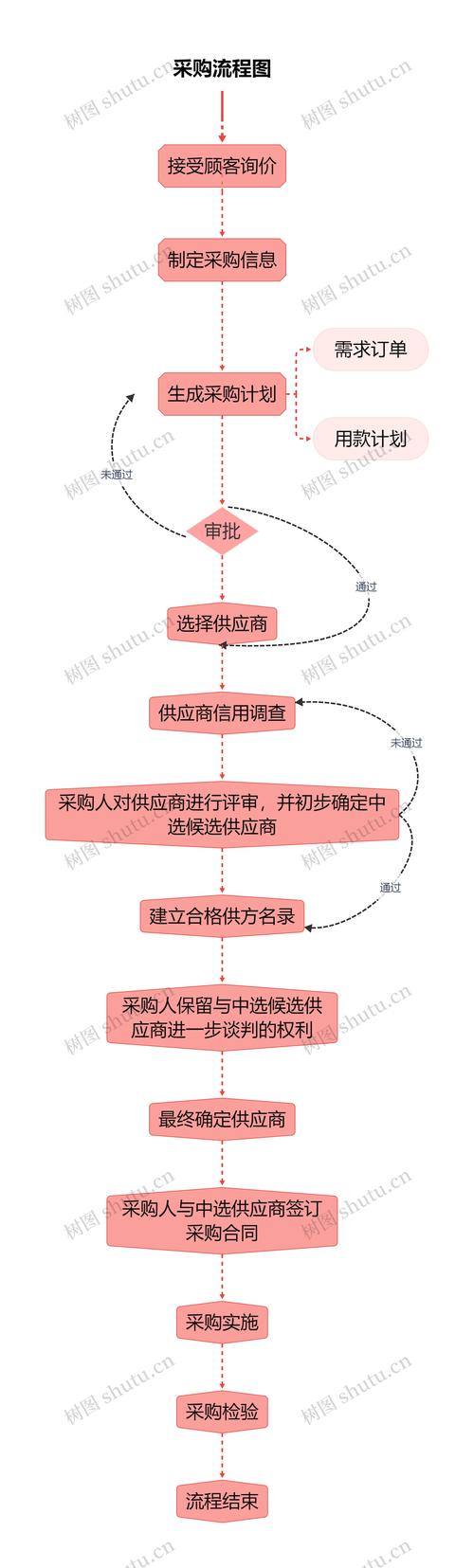 驴苗采购渠道选择指南:科学评估供应商的四大步骤 第一步:明确需求,筛选候选渠道