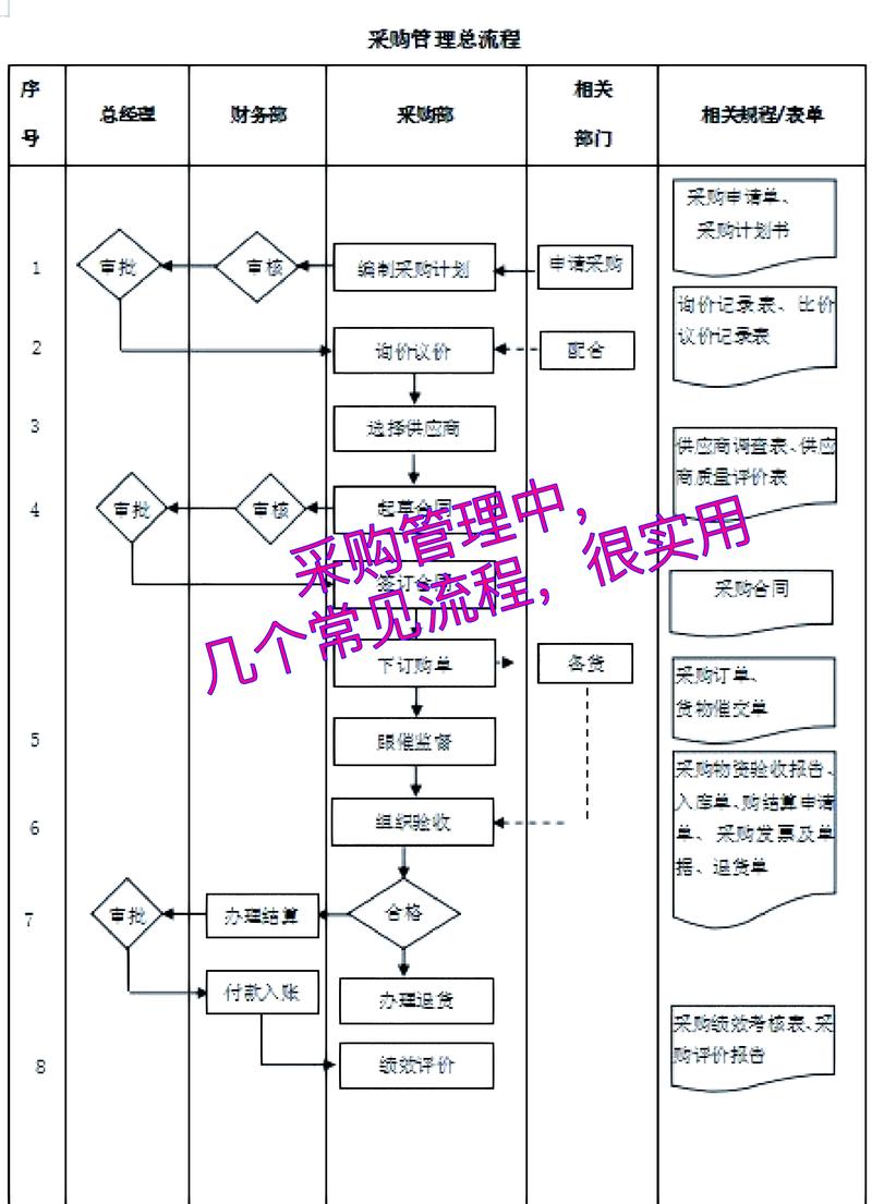 驴苗采购渠道选择指南:科学评估供应商的四大步骤 第四步:售后保障审核与书面约定