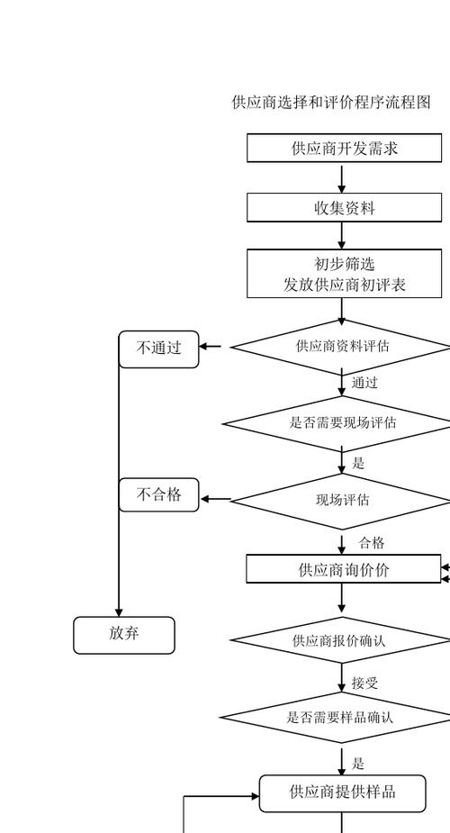 驴苗采购渠道选择指南:科学评估供应商的四大步骤 综合评估:输出三档结论