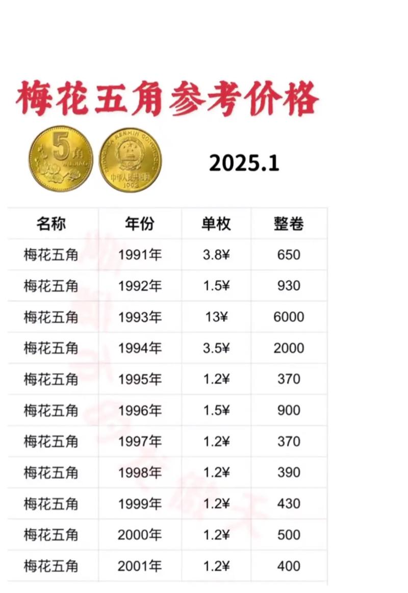 92梅花5角硬币价格参考:1992年版梅花5角值多少钱? 咨询指南:如何获取精确报价?