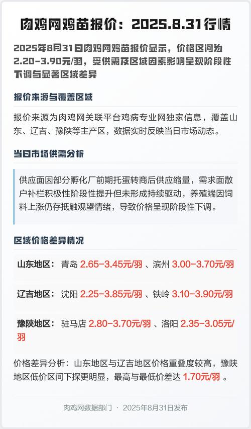 现在鸡苗多少钱?2025年最新价格参考与影响因素全解析 季节:春季补栏高峰拉动价格