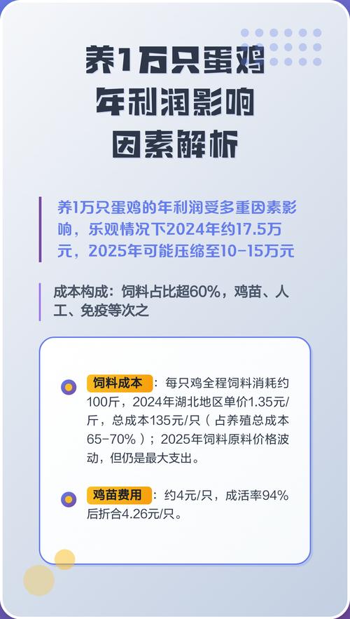 现在鸡苗多少钱?2025年最新价格参考与影响因素全解析 运输:距离与方式决定附加成本