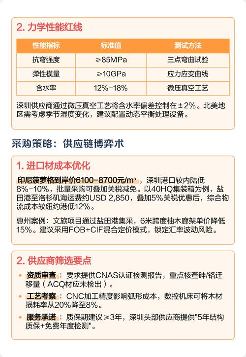 六、运输与卸车验收要点