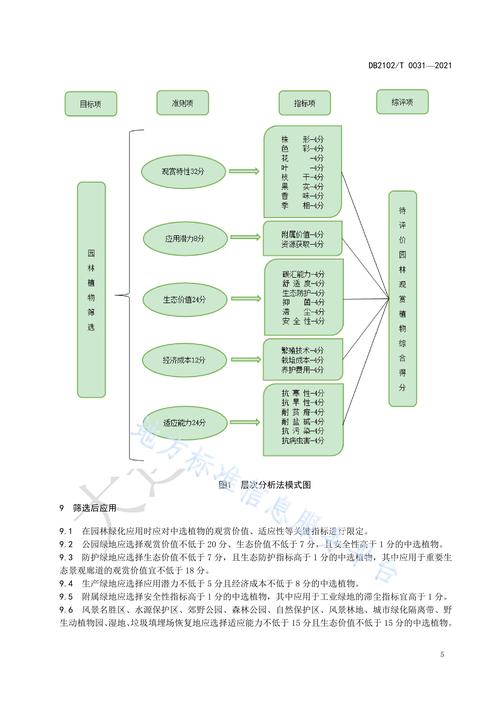 菌草种植技术指南:从选时到成活的完整操作流程 一、适宜时间
