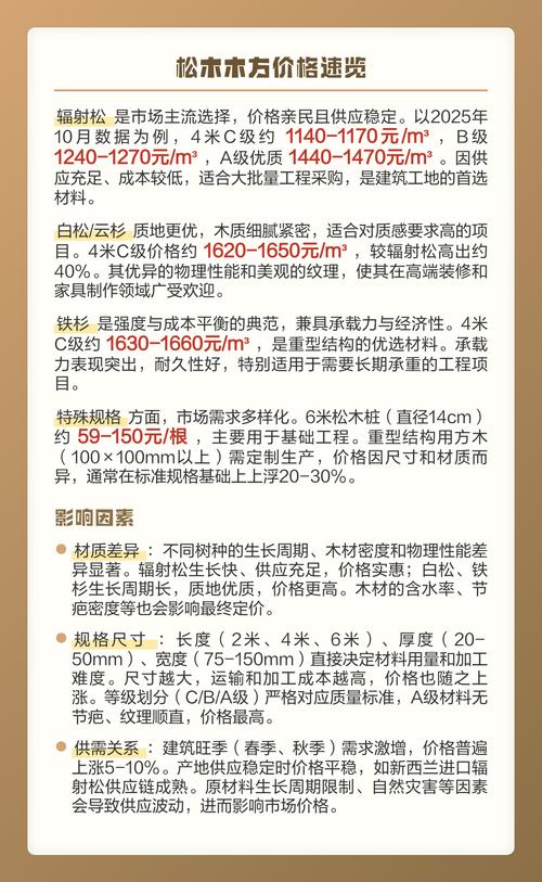 松木方料多少钱一方?2025年最新价格参考与影响因素全解析 季节:淡旺季价差可达10%-15%