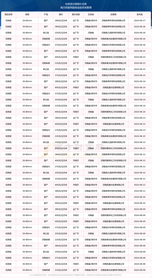 松木方料多少钱一方?2025年最新价格参考与影响因素全解析 数量:批零价差显著