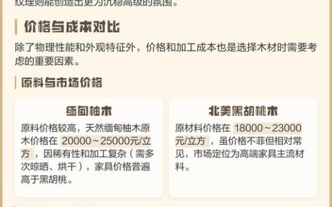 柚木与黑胡桃木价格对比：2026年市场行情与选购指南