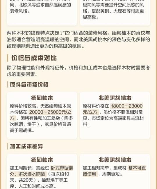 柚木与黑胡桃木价格对比：2026年市场行情与选购指南