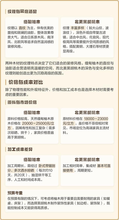 柚木与黑胡桃木价格对比:2026年市场行情与选购指南 柚木的产地与价格优势使其长期高于黑胡桃木