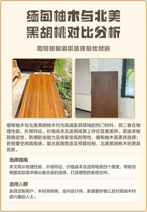 柚木与黑胡桃木价格对比:2026年市场行情与选购指南 柚木价格高于黑胡桃木的三大核心因素