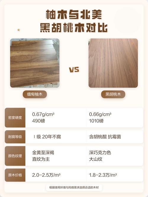 柚木与黑胡桃木价格对比:2026年市场行情与选购指南 常见误区:价格贵的木材不一定更耐用