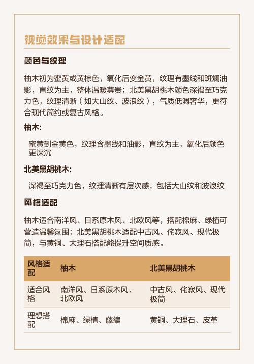 柚木与黑胡桃木价格对比:2026年市场行情与选购指南 采购柚木与黑胡桃木的三大判断标准(2026年适用)