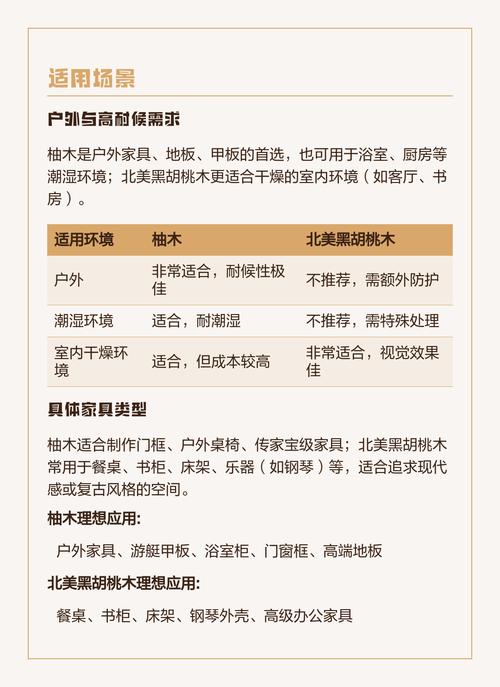柚木与黑胡桃木价格对比:2026年市场行情与选购指南 总结验证:根据使用场景选择性价比最优方案