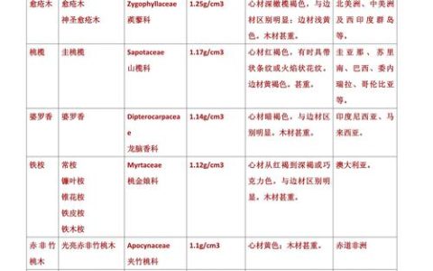 巴花木的密度是多少？木材规格与气干密度选购指南