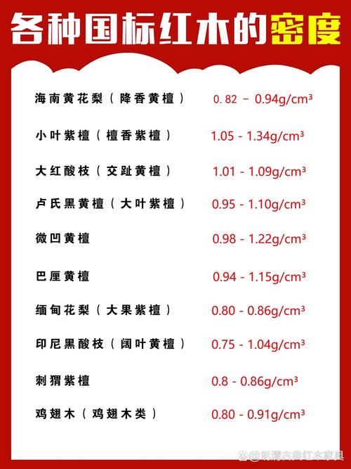 巴花木的密度是多少?木材规格与气干密度选购指南 巴花木密度与常见硬木对比表