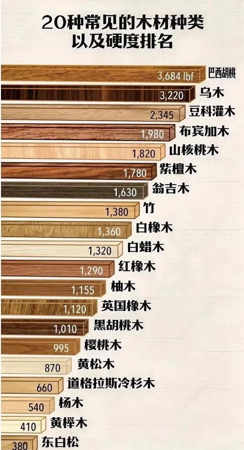 巴花木的密度是多少?木材规格与气干密度选购指南 采购巴花木常见的三个误区
