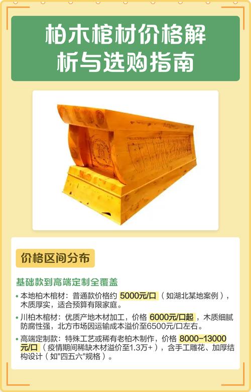 购买数量与优惠阶梯