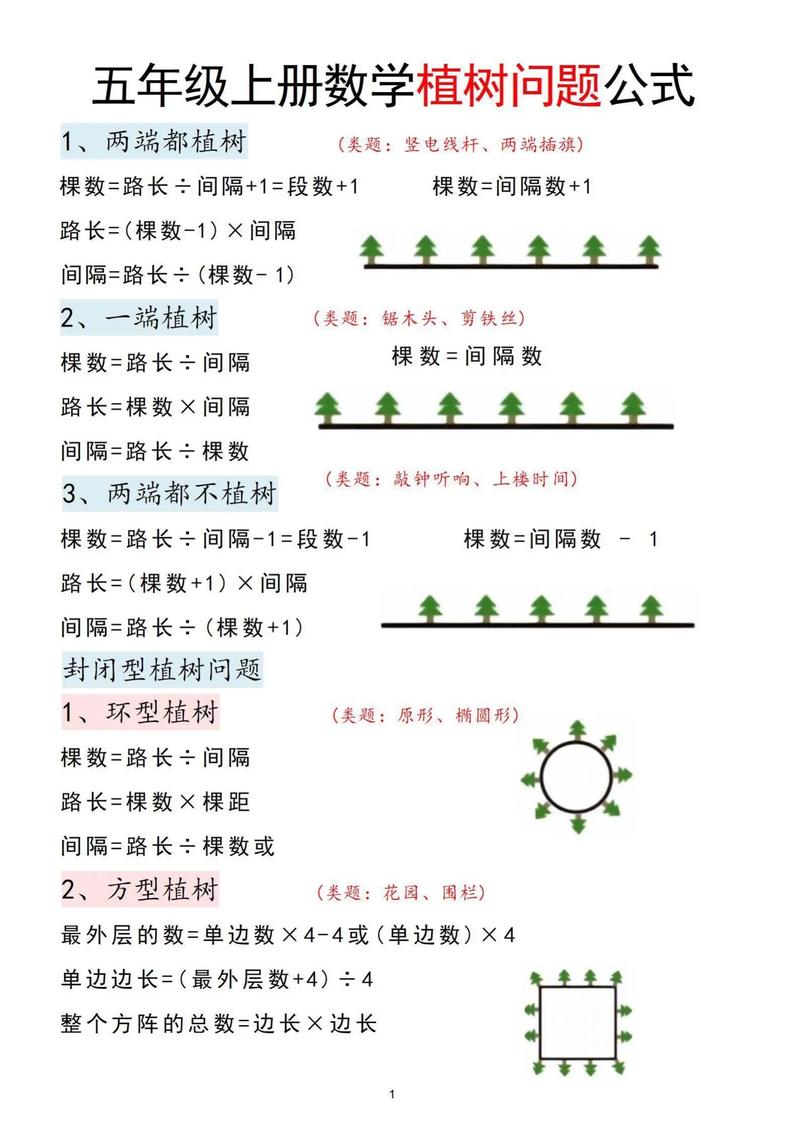 苗木成活率是多少?掌握这7个关键环节,将成活率稳定提升至95% 总结