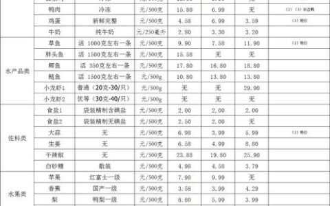 二月兰的种子多少钱？2025年价格参考与影响因素分析