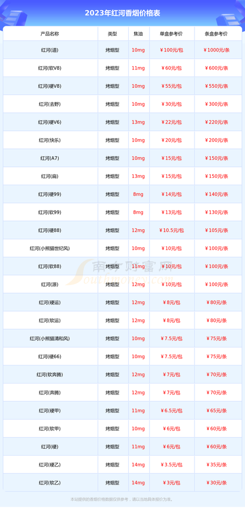 咨询指南