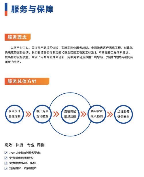 第四步：审核售后补苗政策并形成书面约定