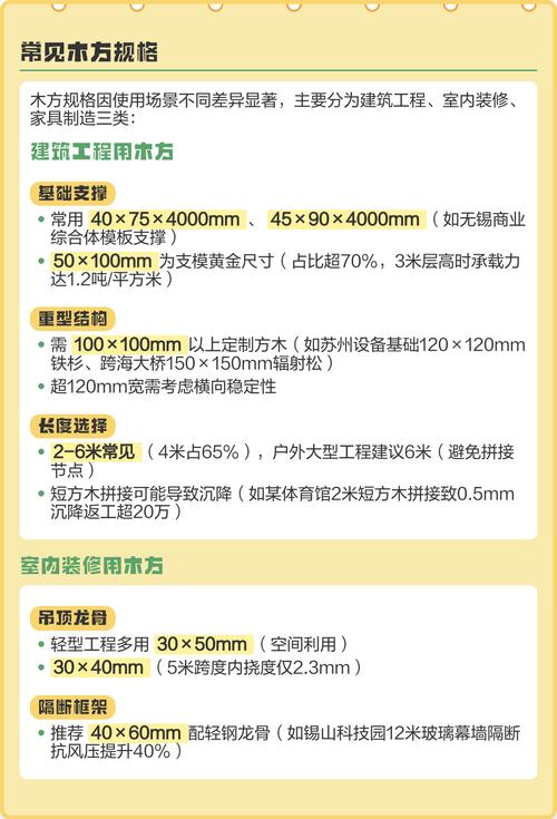 木方子价格多少钱一根?2025年市场参考价与影响因素解析 影响因素四:采购数量