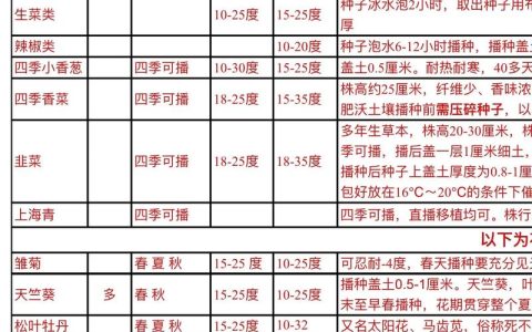 牡丹花种子什么时候种最好？2026年分南北播种时间表与全流程实操指南