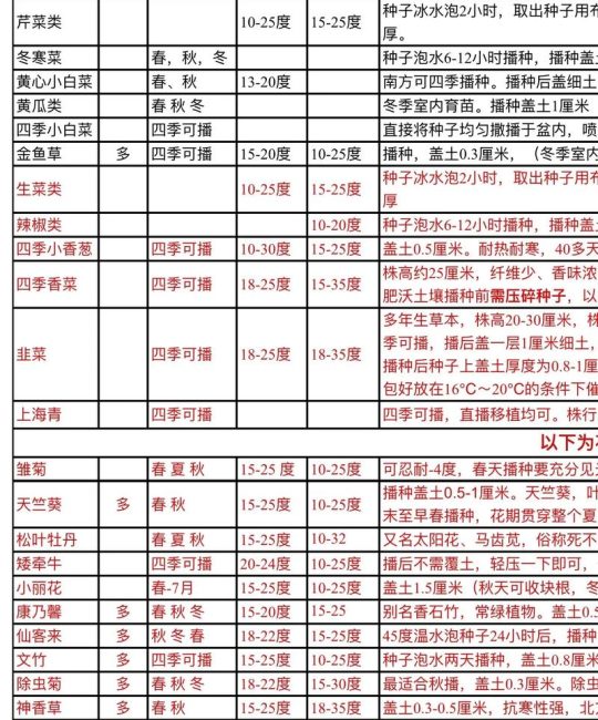 牡丹花种子什么时候种最好？2026年分南北播种时间表与全流程实操指南