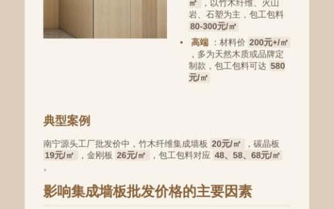 木质墙板多少钱一平方？2025年最新价格参考及五大影响因素详解