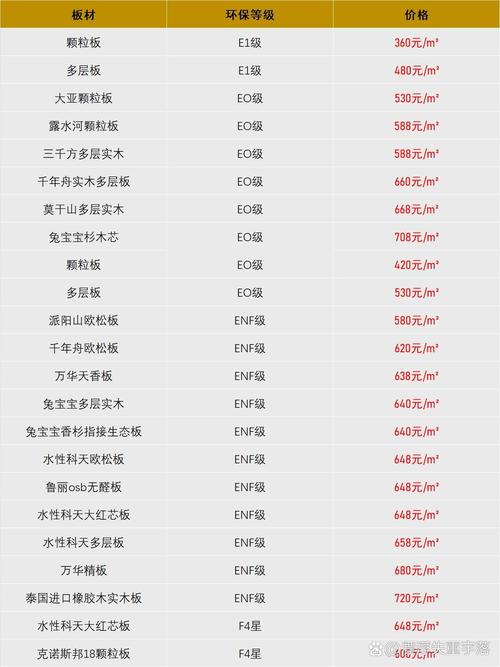 木质墙板多少钱一平方?2025年最新价格参考及五大影响因素详解 季节与采购时机(价格波动)