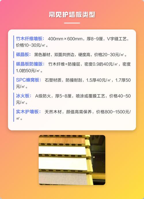 木质墙板多少钱一平方?2025年最新价格参考及五大影响因素详解 咨询指南
