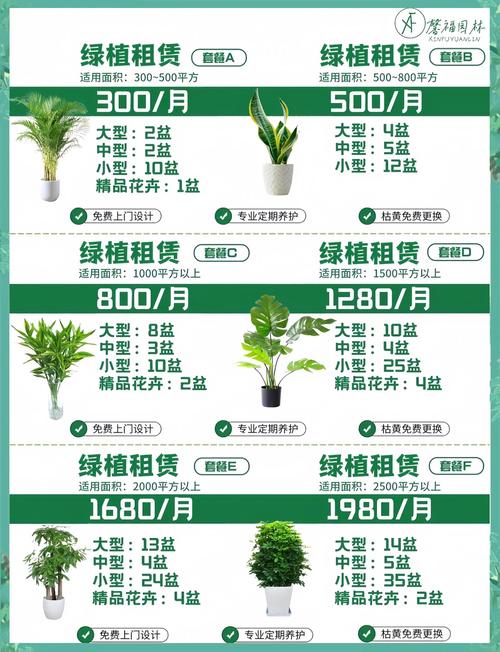 价格影响因素对比表
