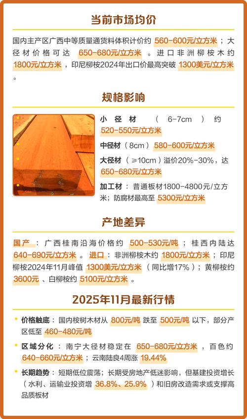 红柳桉木多少钱一方?2025年最新市场价参考与影响因素详解 规格:决定价格的第一要素