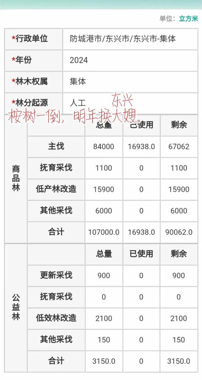 红柳桉木多少钱一方?2025年最新市场价参考与影响因素详解 综合价格影响因素一览表