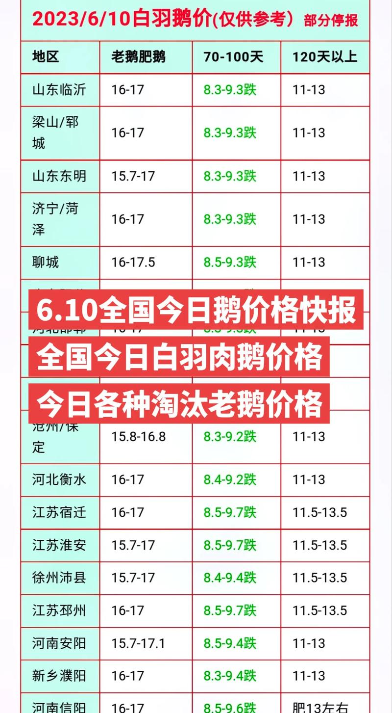 数量影响价格