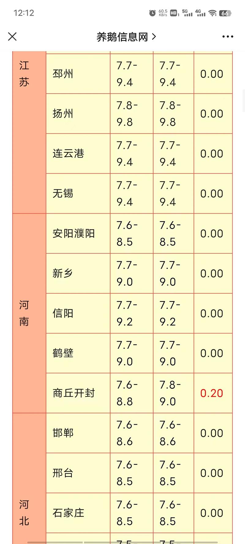 咨询指南