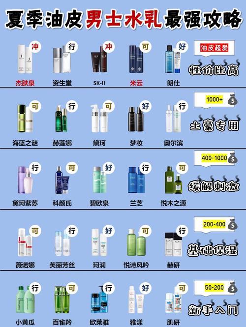 山茶花水乳适合油皮吗?成分、质地与控油力全解析 常见误区与纠正