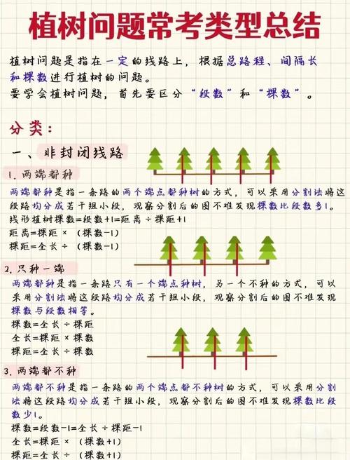 快速结论:门口可以种杏树,但前提是“离房远、空间够、光照足” 总结:门口种杏树,适合“空间足、光照足、愿意管理”的家庭