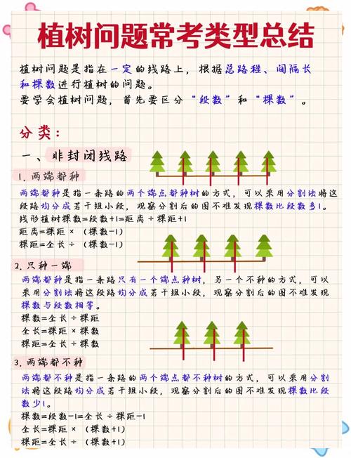 快速结论:门口可以种杏树,但前提是“离房远、空间够、光照足” 传统寓意可以参考,但不能替代科学判断
