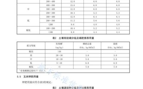 玉米怎么施肥？科学施肥方法与田间管理全攻略